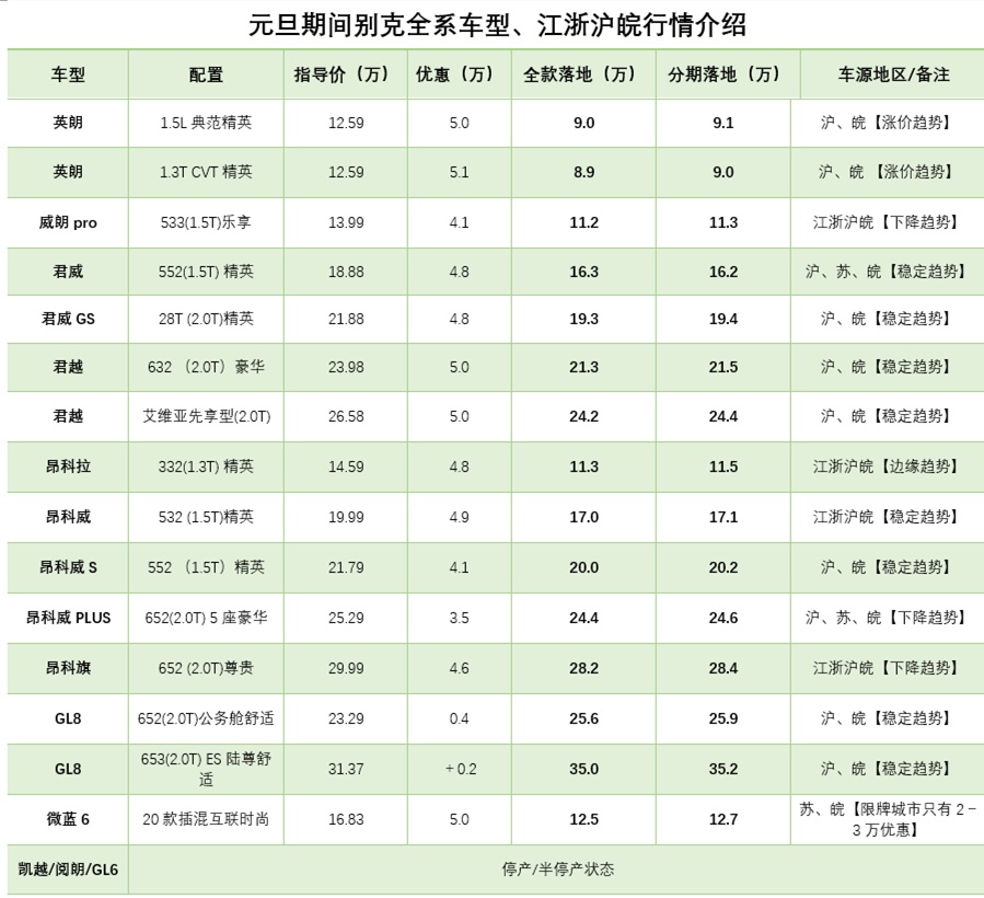 江浙沪皖二级行情别克专场：贷款要不要装GPS？保险能不能自己买