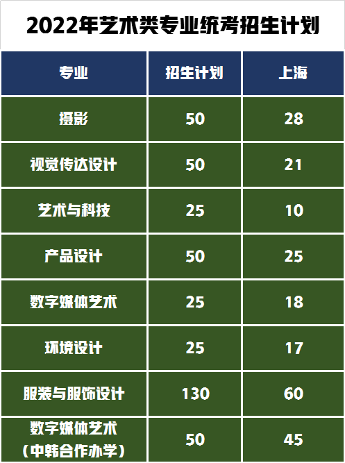 招生500人！上海工程技术大学发布2022年艺术类专业招生简介
