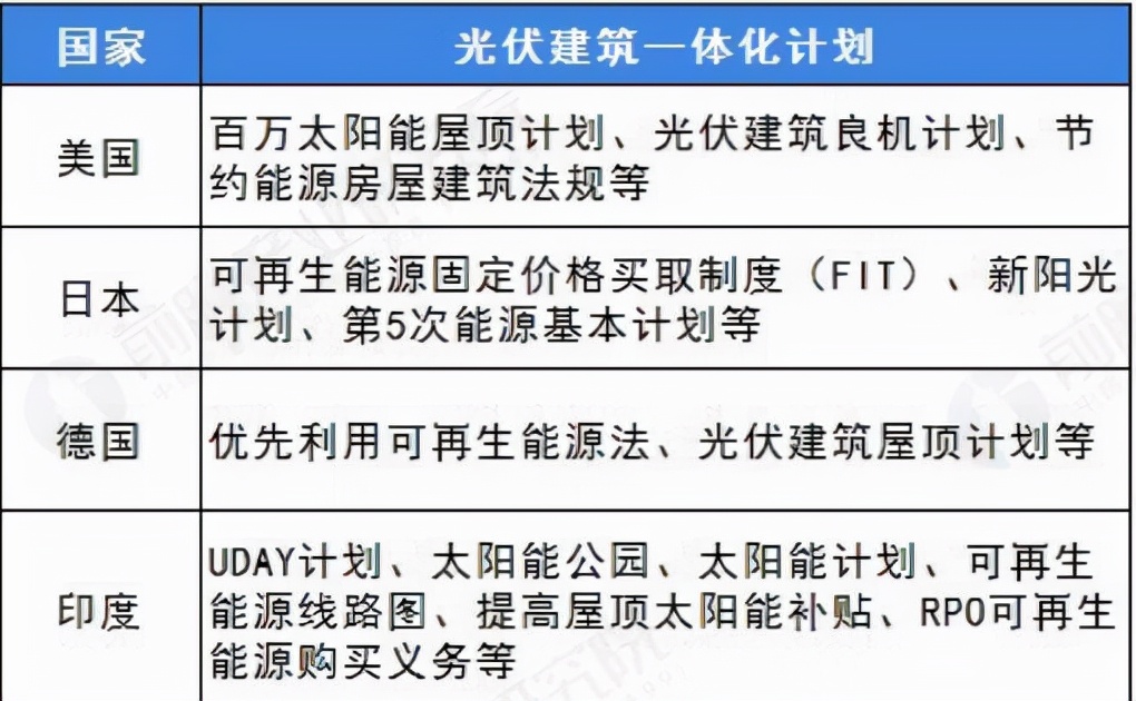 两会观察｜实现“碳达峰”目标还有十年，中国亟需立法推动BIPV产业健康快速发展