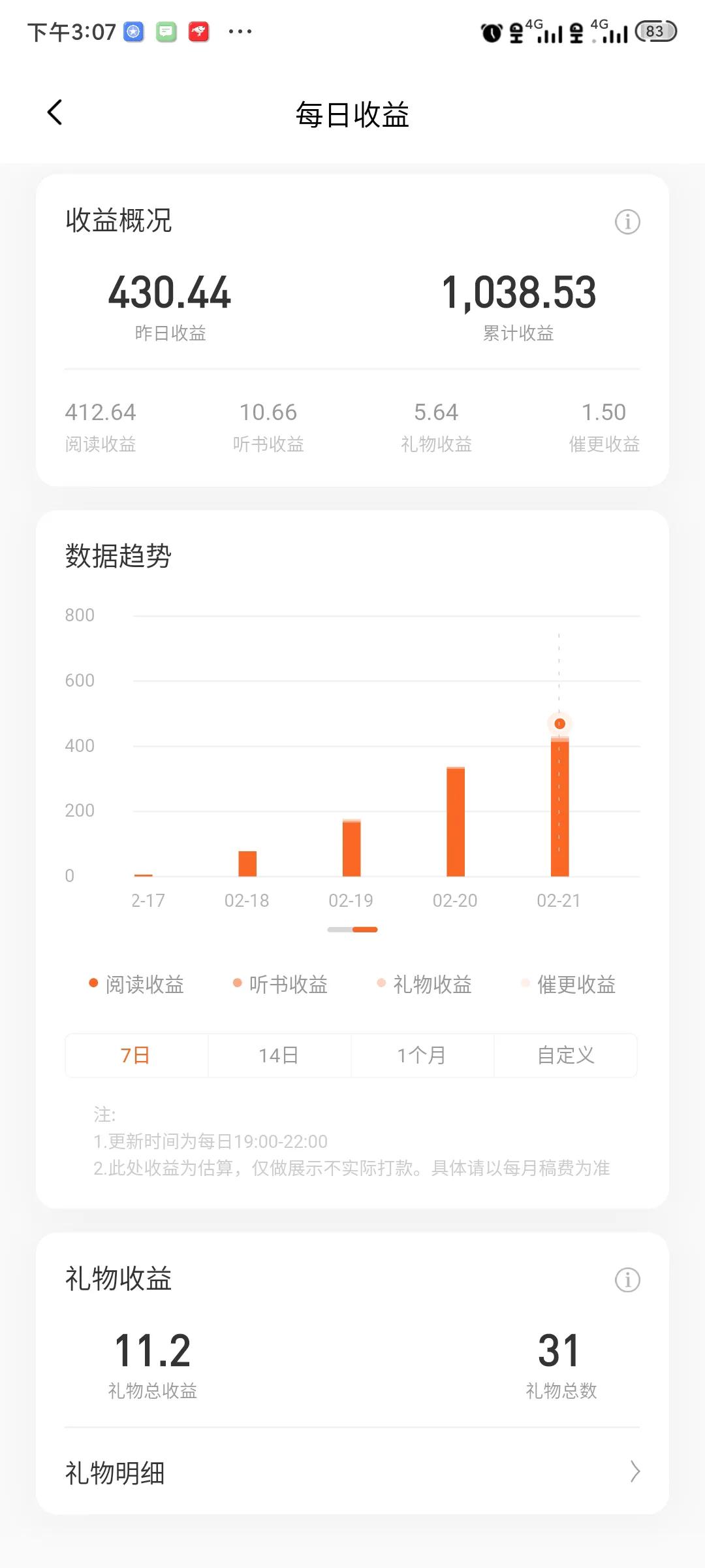 在番茄免費小說最簡單賺到稿費的方法