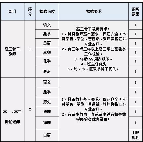 最新招聘！贵州一大批好单位统统缺人，岗位多待遇好！快转给你身边需要的人~