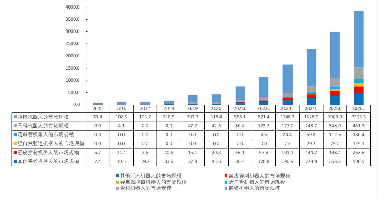 医疗器械行业最全梳理（建议收藏）