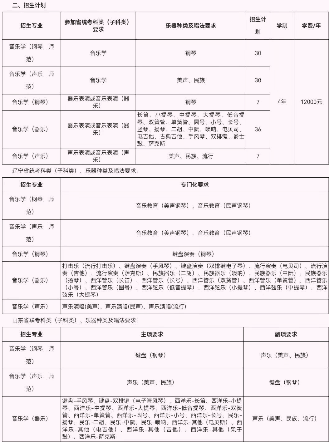 艺考生请收藏！全国36所师范类大学艺术类专业在哪些省份招生？