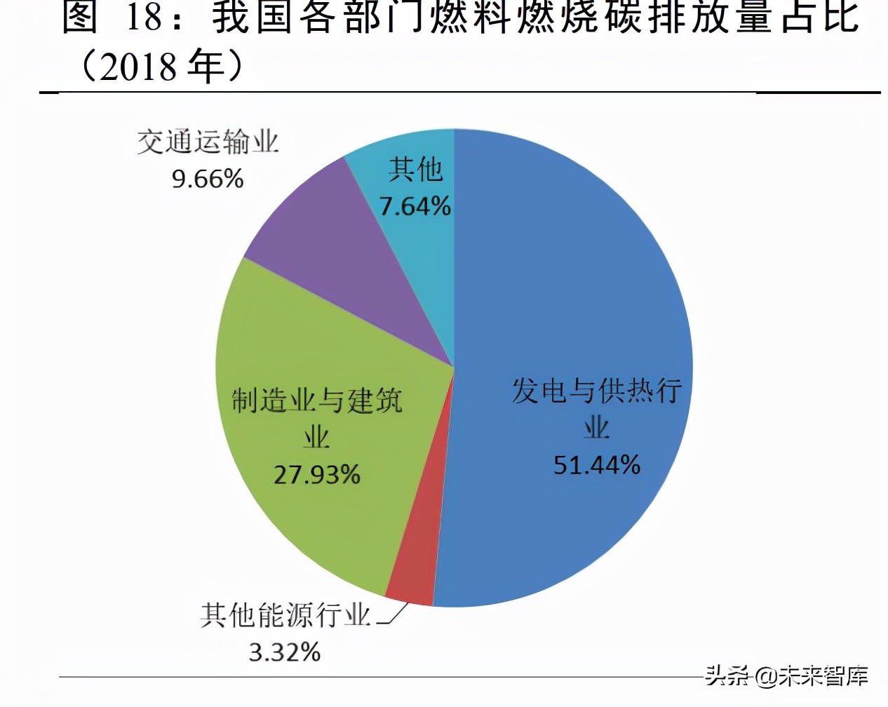 汽车行业研究：行业有望持续复苏，新能源车进入品质竞争时代