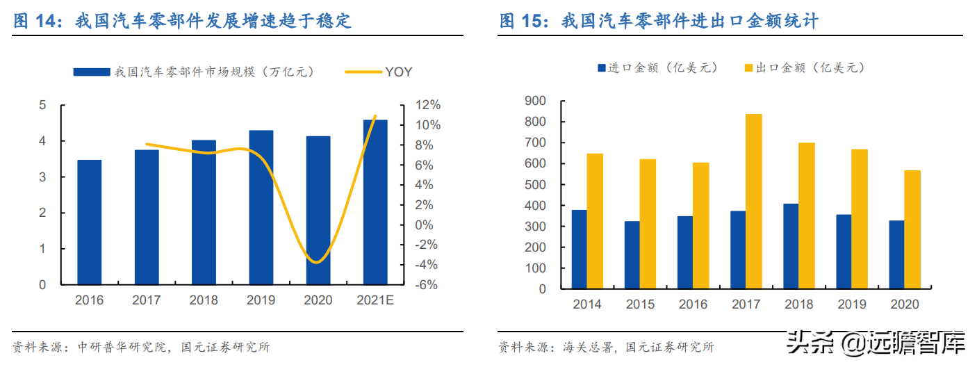 深耕汽车冲压件30年，华达科技：加码新能源业务，打造轻量化龙头