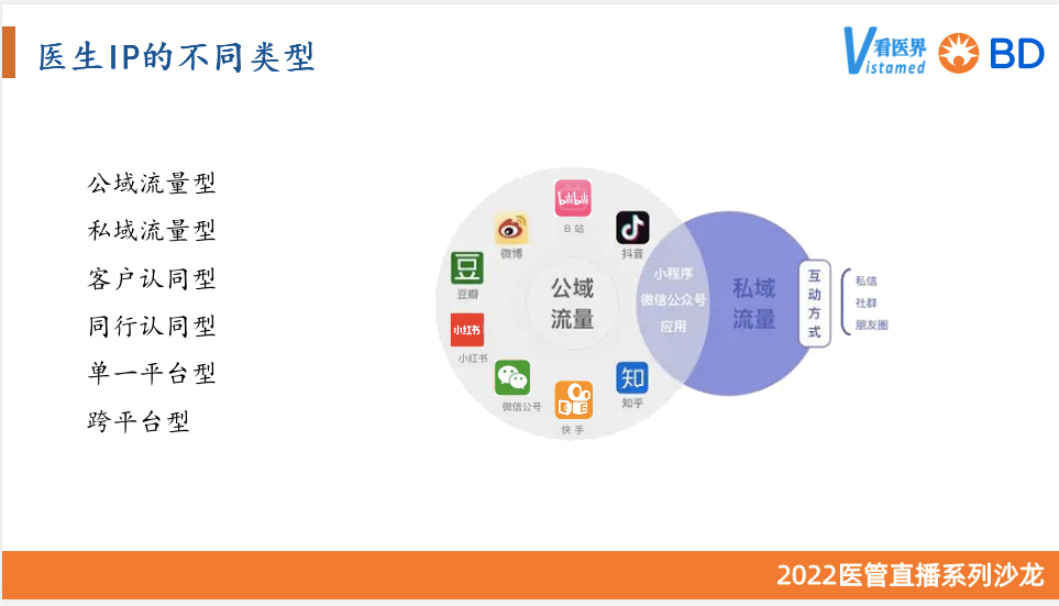 从教科书主编到“百万粉丝”大V！段涛院长的医生IP打造经