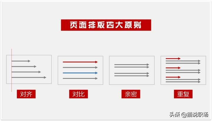 又到年底！一文看懂年终总结/述职报告怎么做