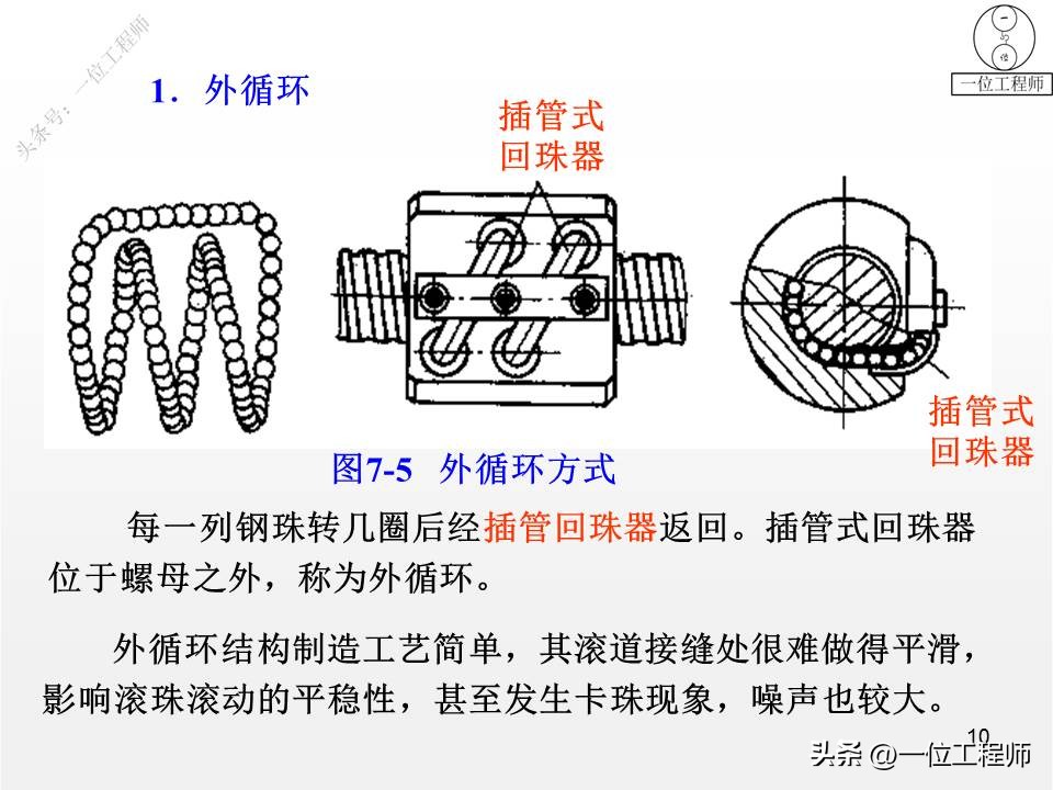 进给系统设计，滚珠丝杠的“5特点”、“2循环”，值得学习保存