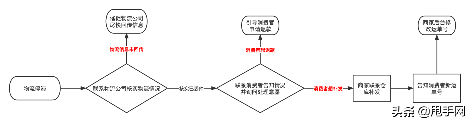 淘特订单出现物流停滞怎么办？这篇文章帮你解决