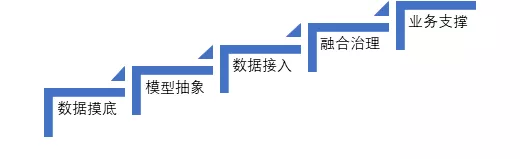 最全的各大厂的数据湖解决方案