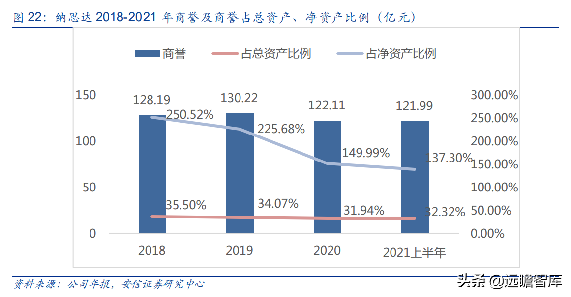 国产打印龙头，纳思达：IC设计能力厚积薄发，溢出效应显现