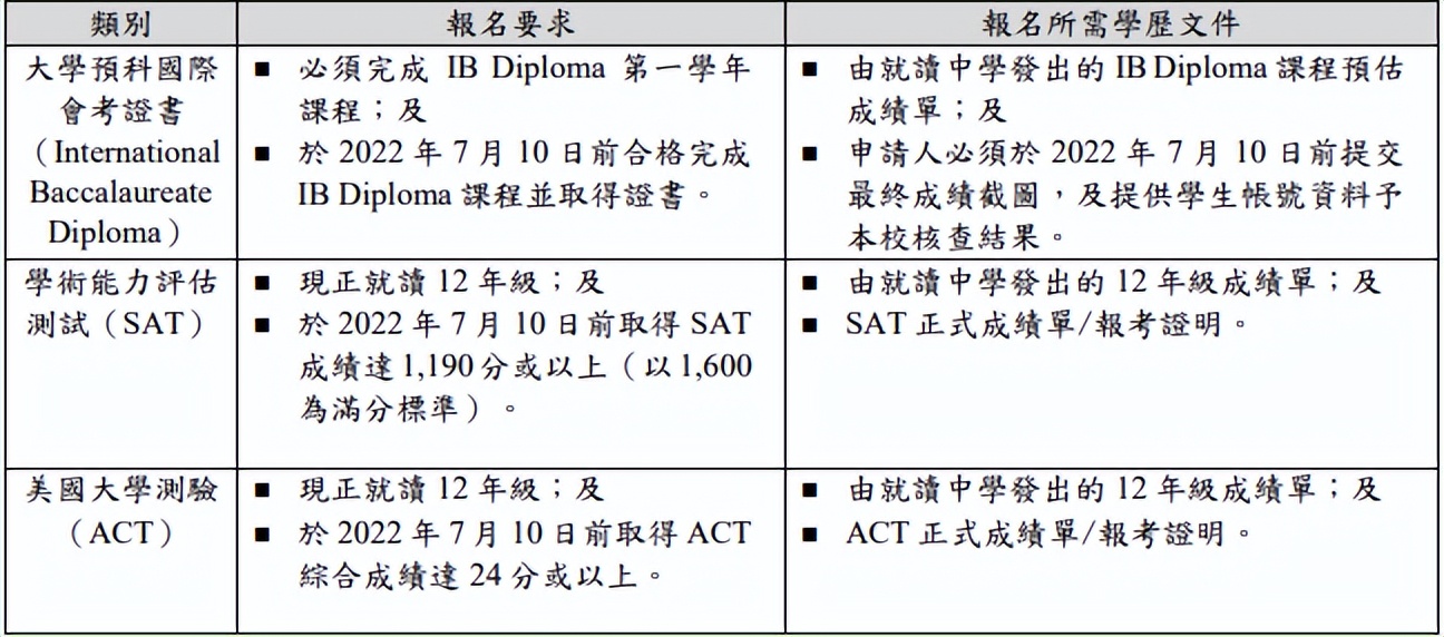 澳门国际生申请即将开放！|持国际课程成绩的内地生看过来