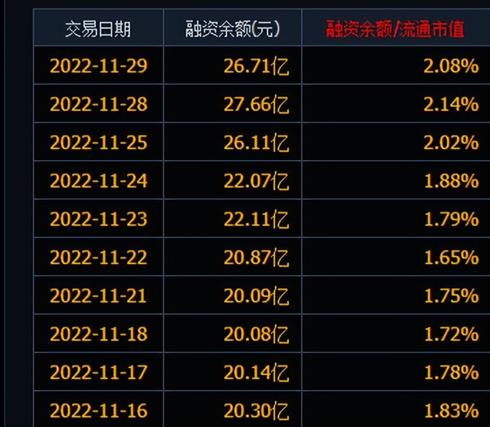 中国联通一个月涨停4次，市值飙升356亿，公募基金疑似“踏空”