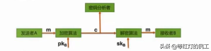 备考高级系统分析师-信息安全-信息系统安全-信息安全技术
