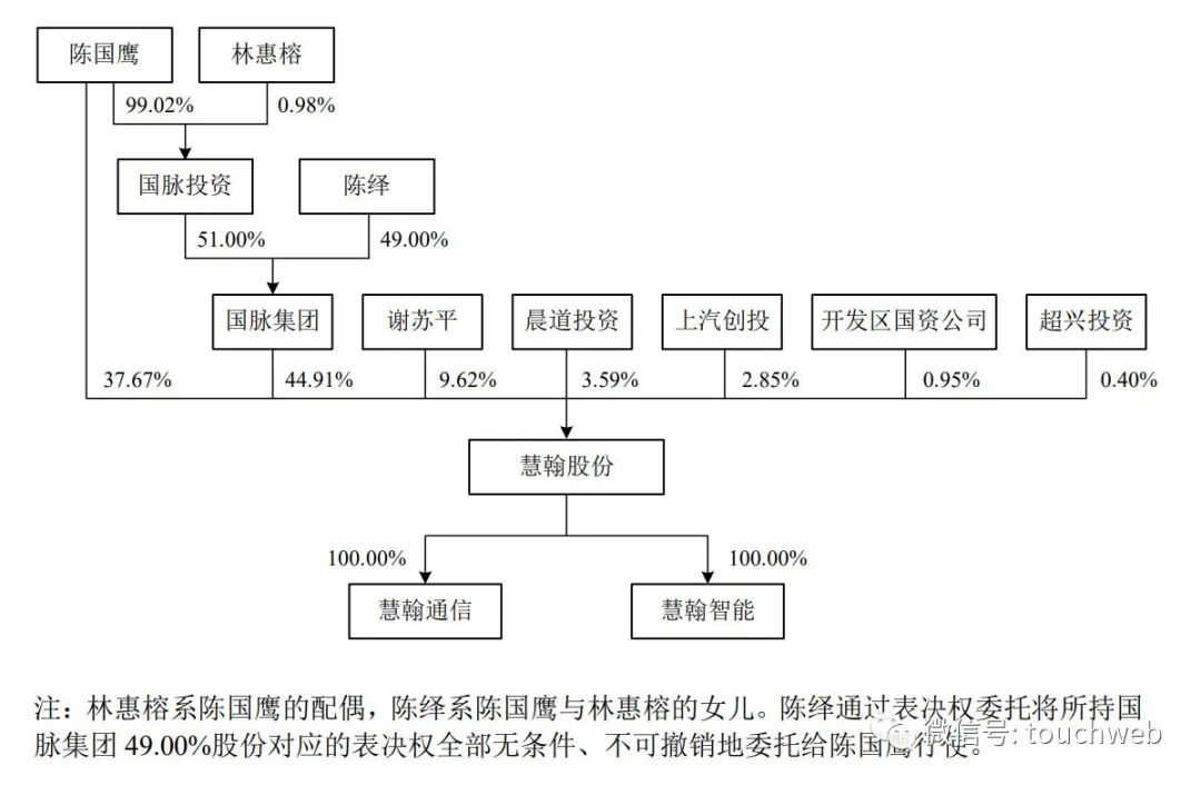 慧翰微电子冲刺深交所：年营收4.2亿 上汽创投是股东