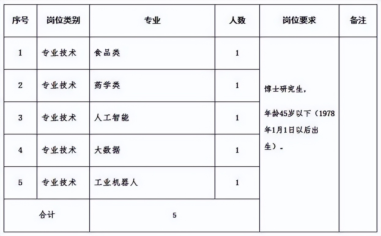 河南工业贸易职业学院「河南工业贸易职业学院龙湖校区」