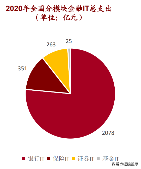 重点发力金融行业，博彦科技：稳健长跑能手，蓄力提速Fintech