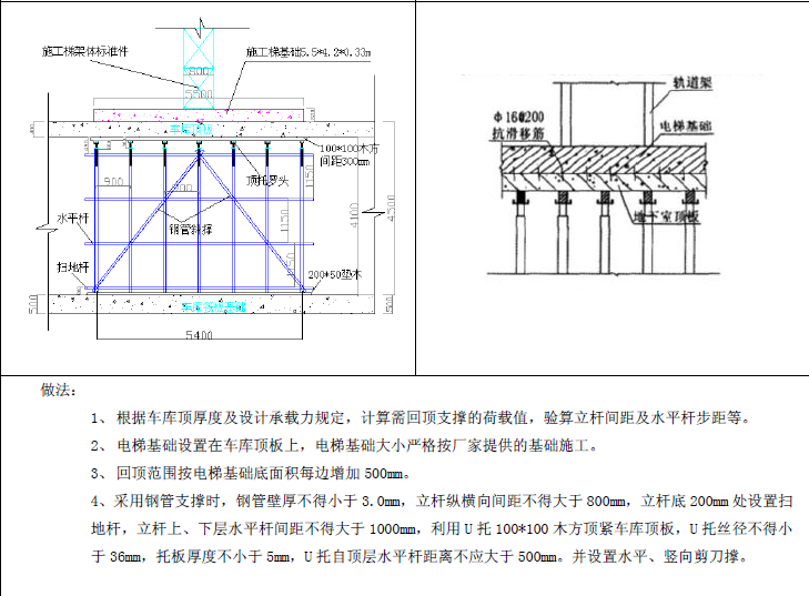 危大工程管控点规范与禁止做法手册