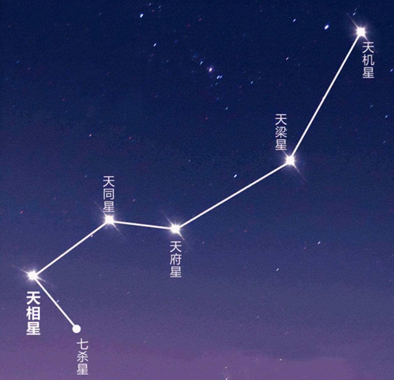 北斗七星的形状 北斗七星正确摆放图-千百号