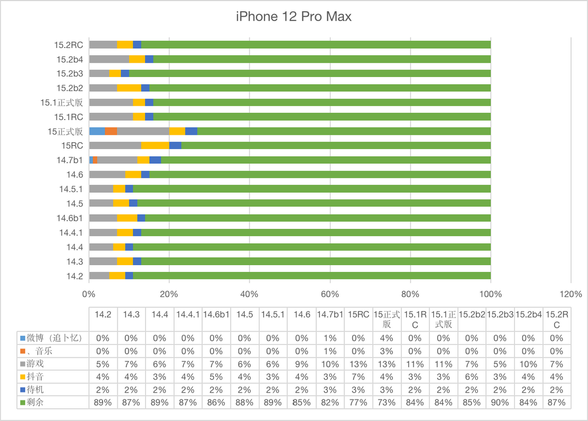 iOS15.2准正式体验分享