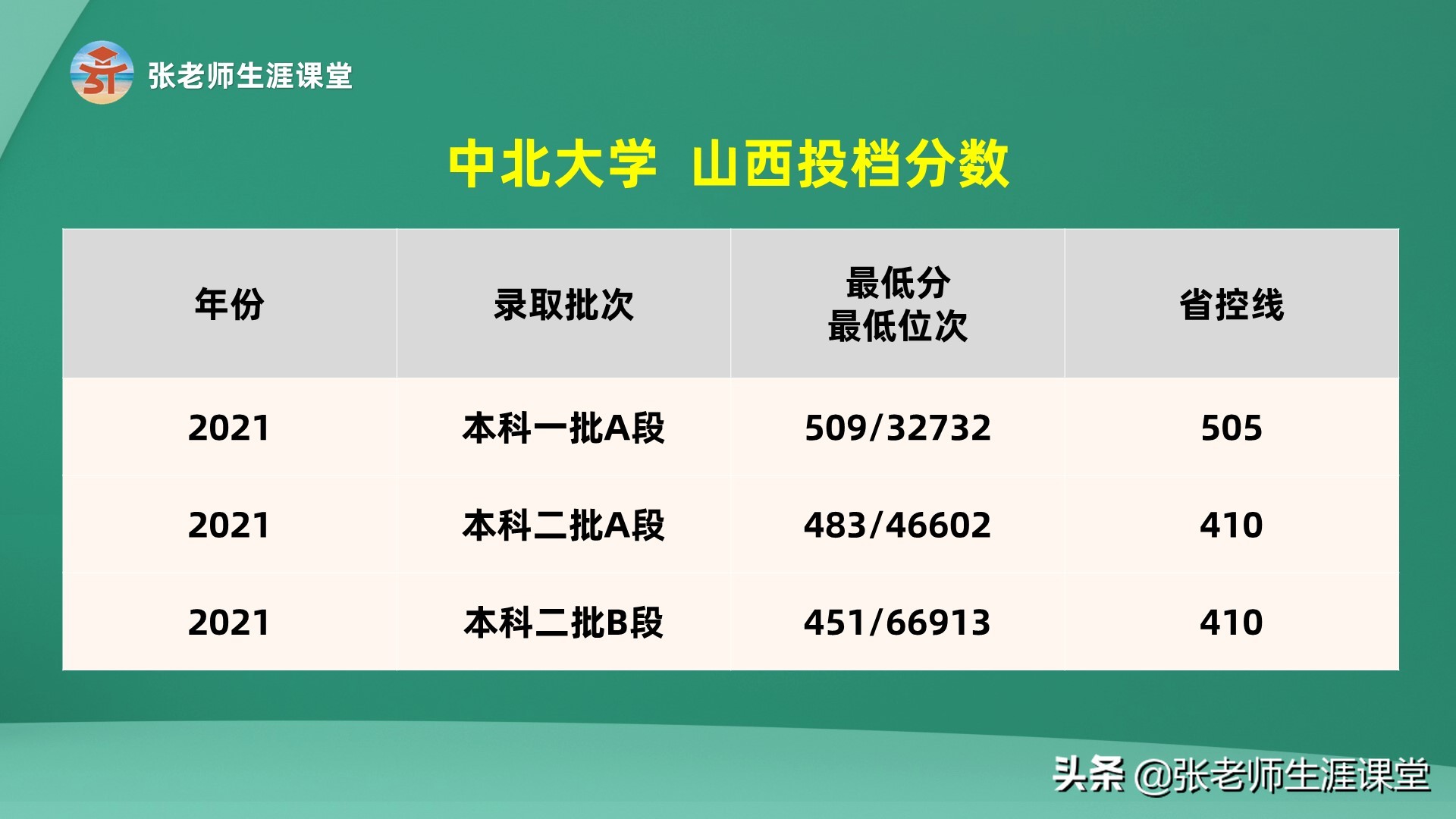 石家莊鐵道大學研究生好考嗎各種卷