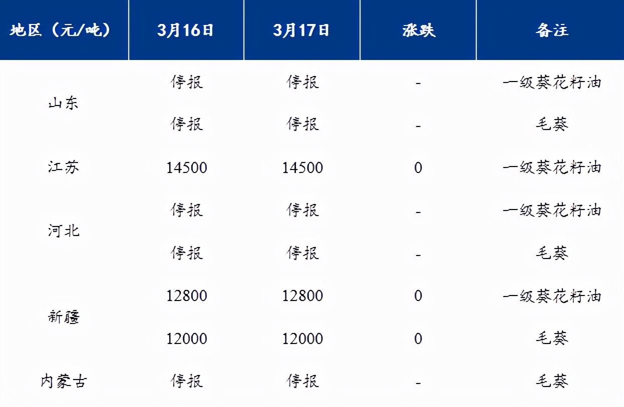 早间提示：油脂市场今日行情（20220318）