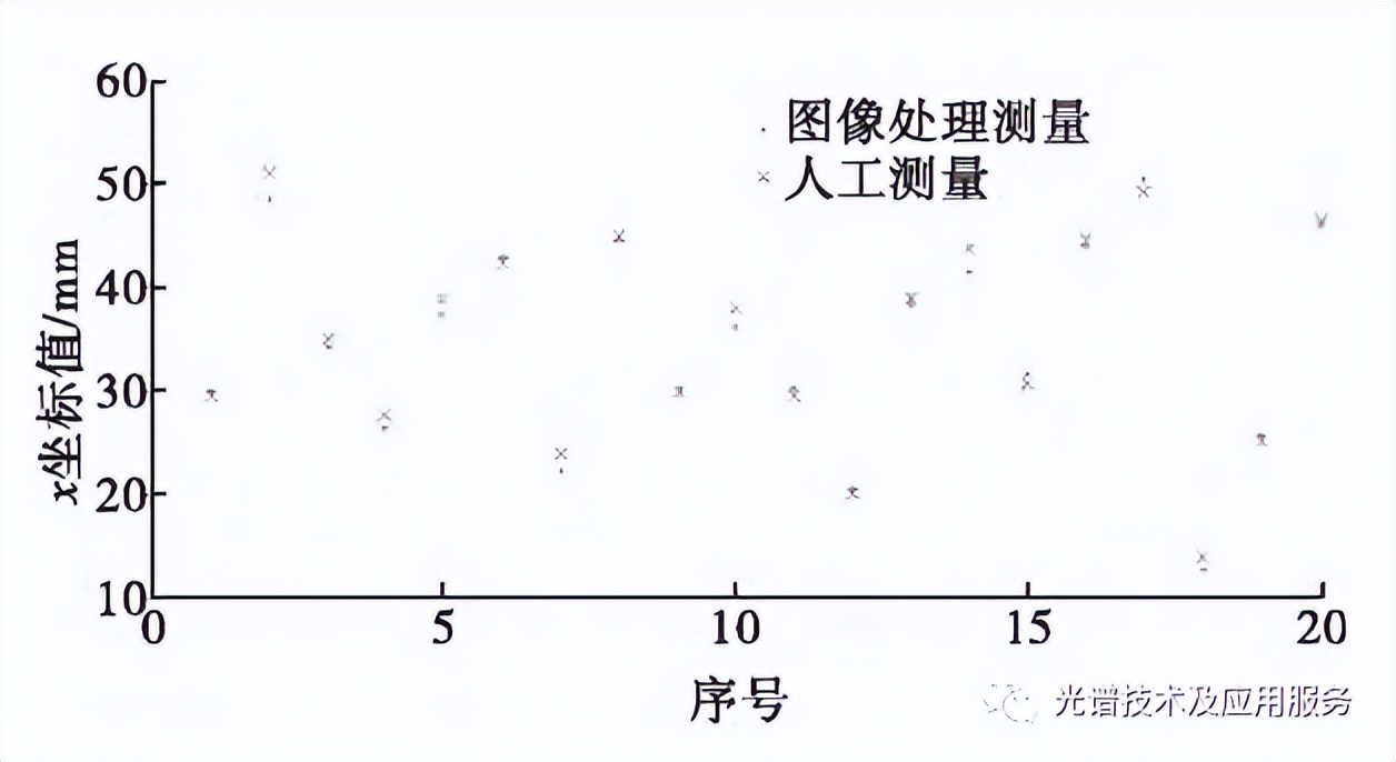 基于高光谱成像技术的甘蔗茎节识别与定位方法研究