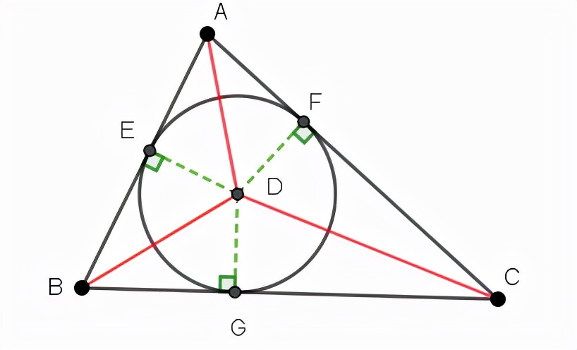 内接圆圆心是什么交点（内接圆圆心公式）-第5张图片-昕阳网