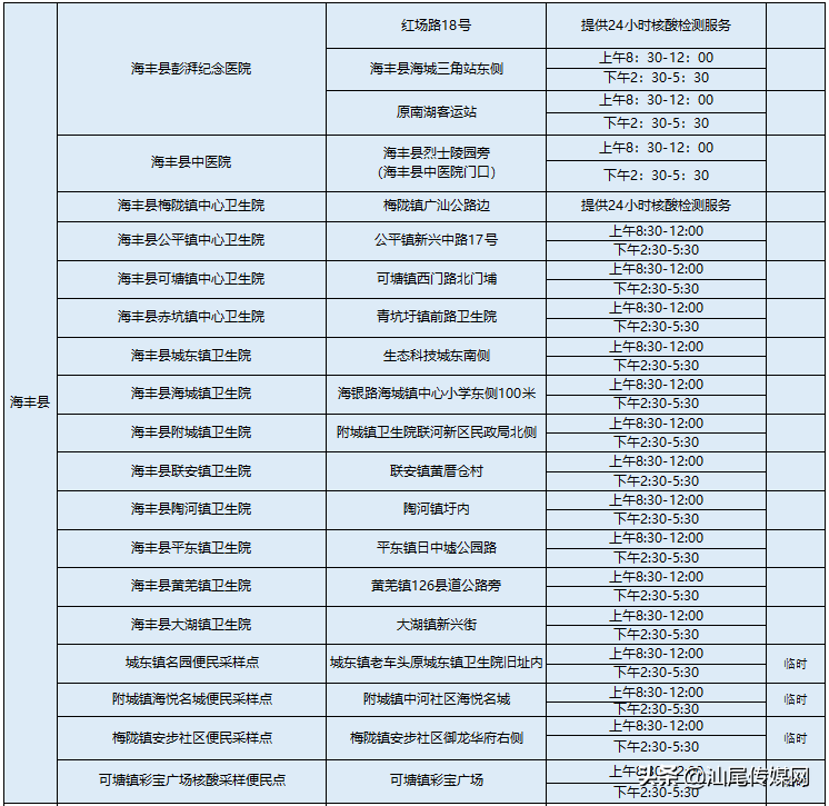 重要提醒！我市核酸检测采样点增至95个