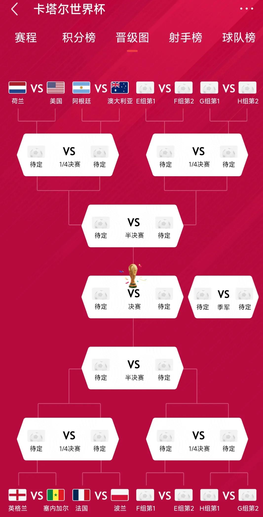 2818世界杯门票多钱（64场世界杯，看完需要多少钱，普通人是否能承受）