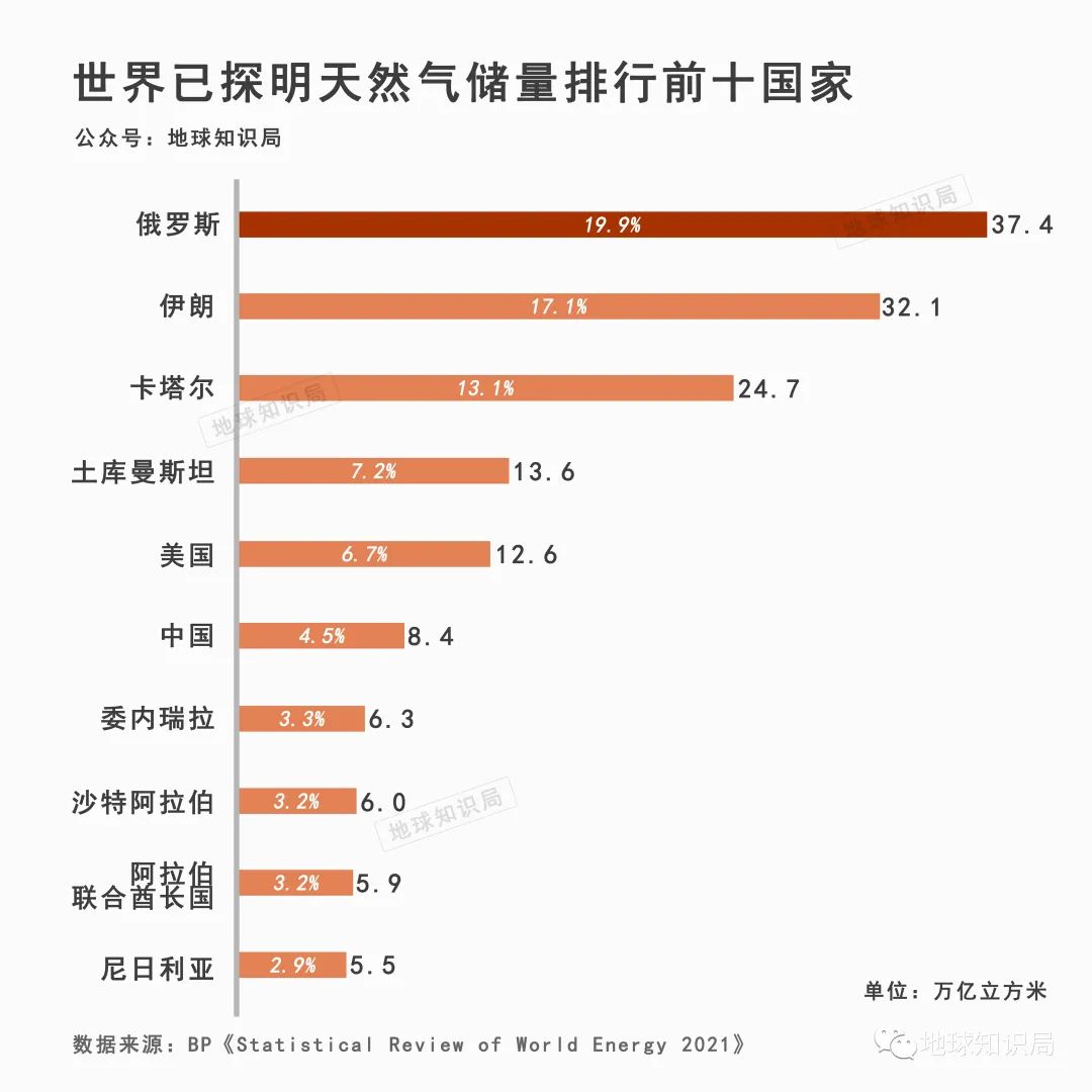卡塔爾國家簡介（卡塔爾，憑什么這么有錢？- 地球知識局）