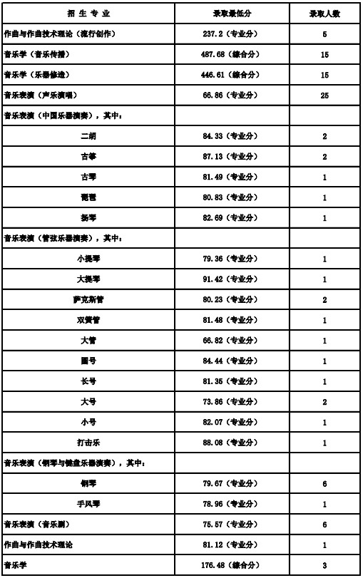 播音主持专业分数线(南京艺术学院历年播音与主持艺术专业录取分数线