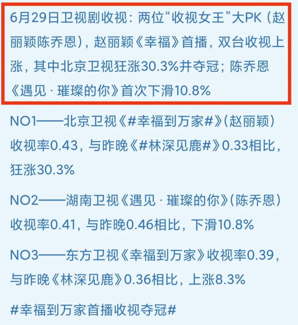 昨晚收视丨赵丽颖《幸福》首播狂涨并夺冠，乔恩《遇见》首次下滑