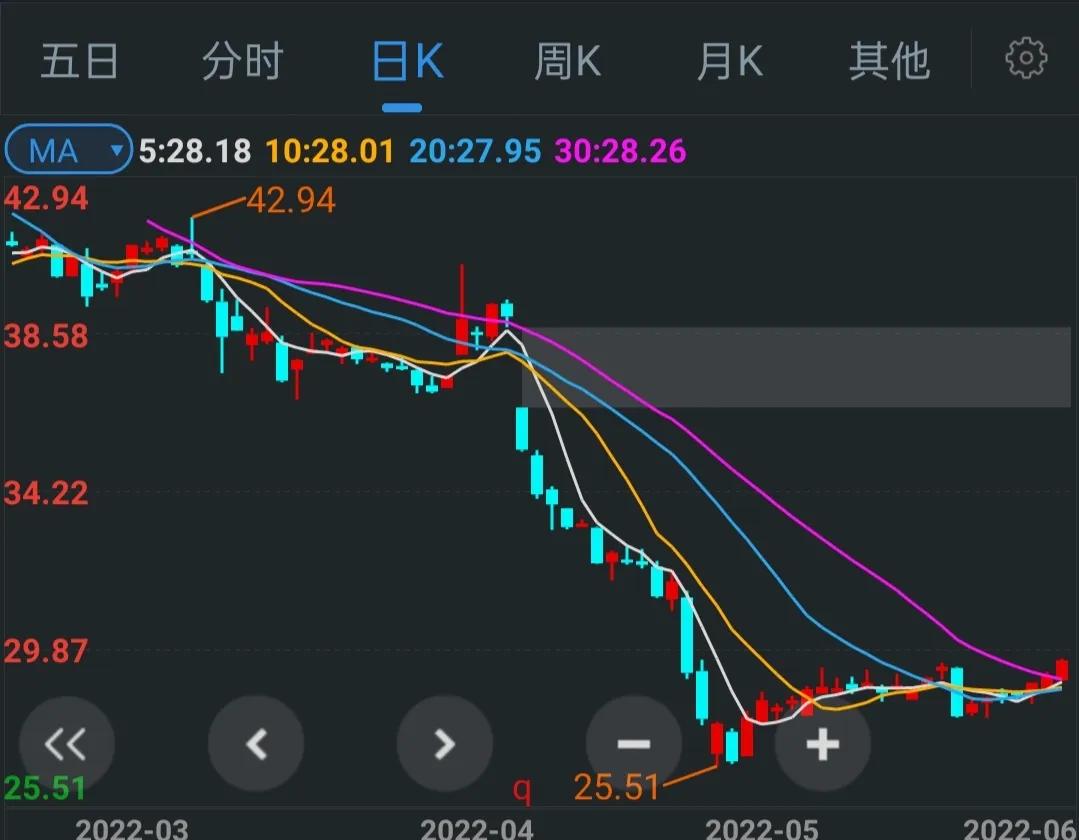 用会计理论解释股票分红除权的意义以及如何甄选价值投资公司
