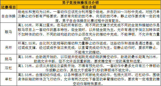 体操中男子组和女子组都有的项目(2022年第19届杭州亚运会比赛项目介绍之竞技体操)