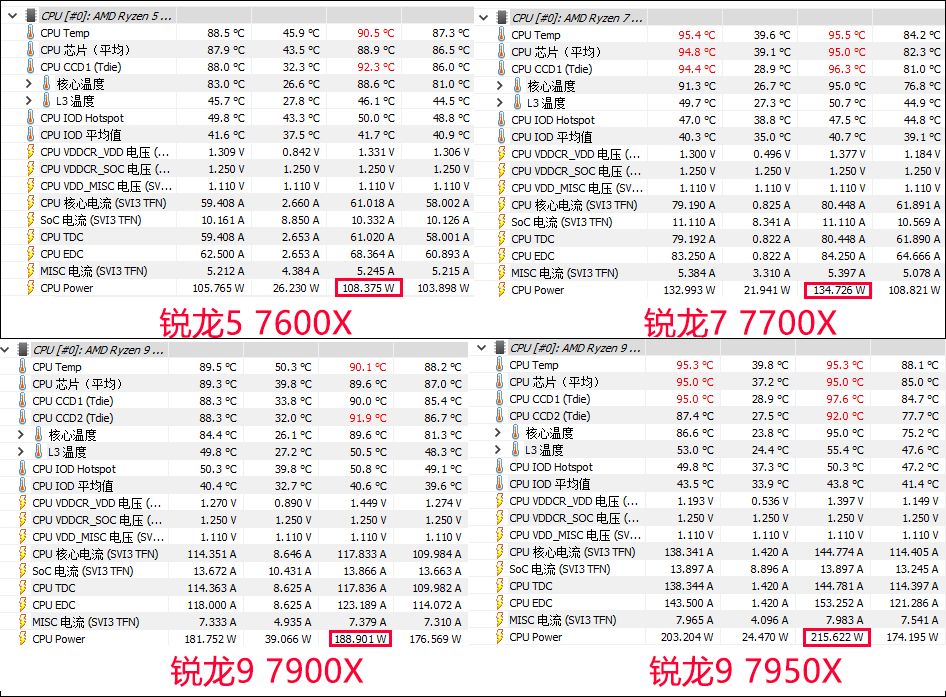 最终幻想14各版本对应的等级(5nm制程超高频率 新一代性能天花板！AMD锐龙7000台式机处理器首发测评)