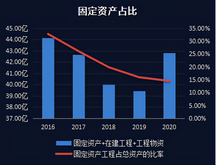 上市公司财务报表分析,上市公司财务报表分析软件