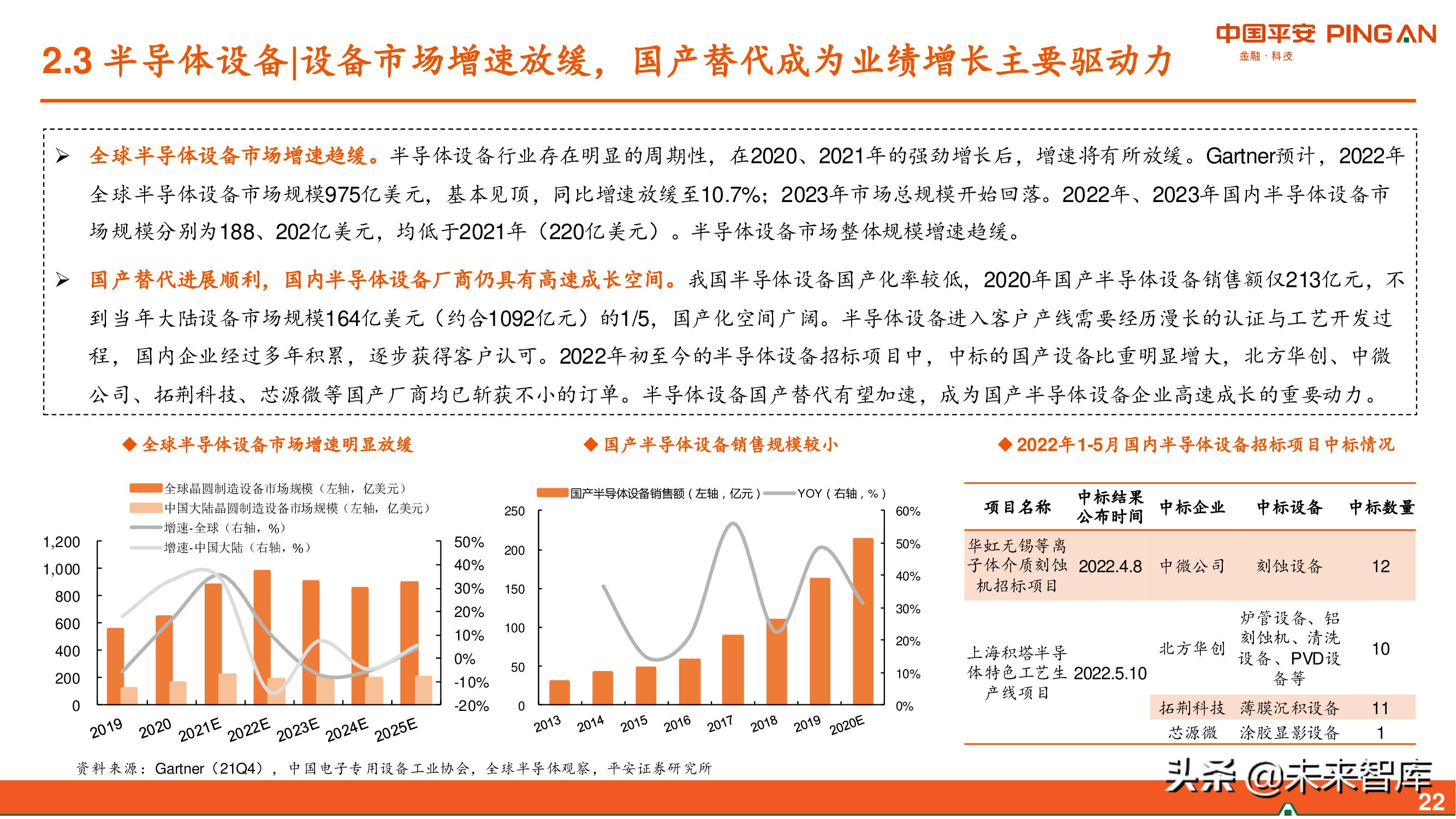 智能制造行业2022年中期策略：布局“高成长”，掘金“稳增长”