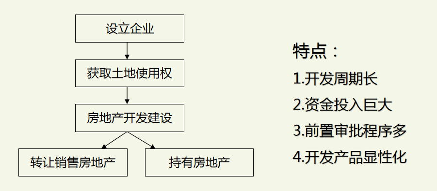 房地产会计速阅：开发过程中的财税处理及风险防范，建议收藏