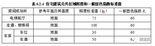 建筑结构丨又改？新住宅规范：层高不应低于3m；2层及以上应设电梯...