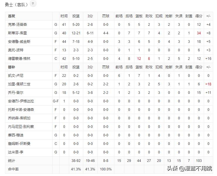 力争NBA总冠军(库里：额的，都是额的，总冠军FMVP都是额的，恭喜勇士获得总冠军)