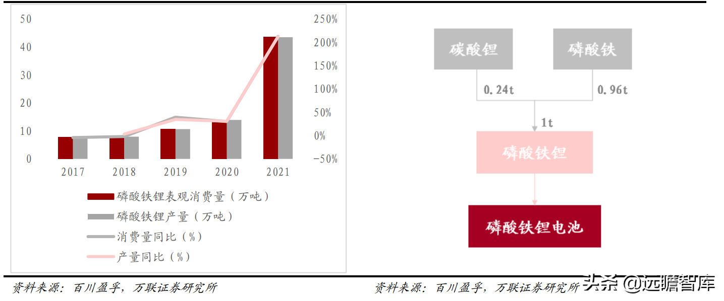 磷化工产业一体化显著，兴发集团：入局新材料，开拓全新成长路径