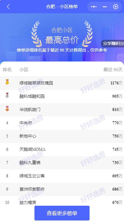 合肥买二手房,合肥买二手房需要什么条件