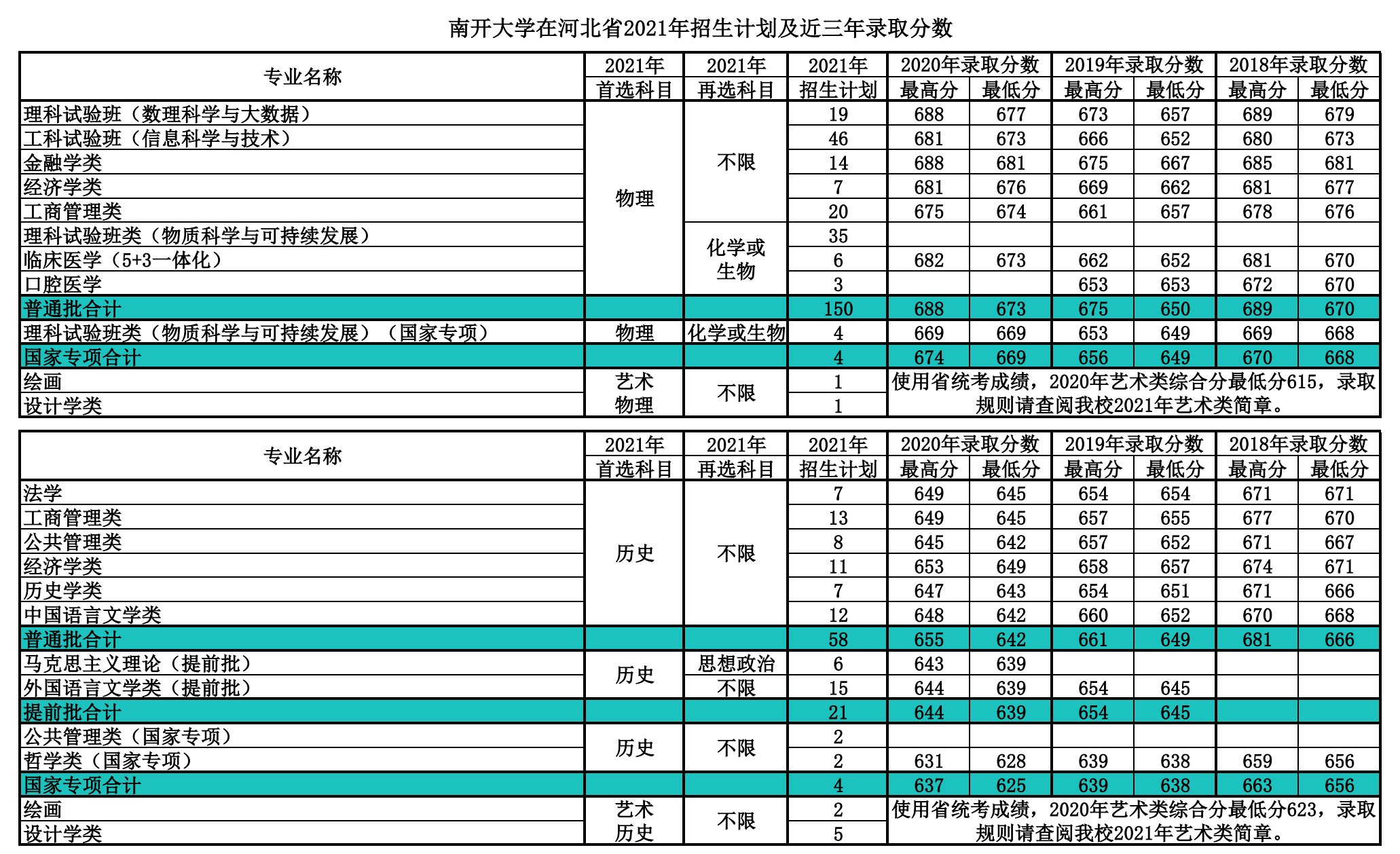 南开大学：进入大学后还有二次选择机会，躲避冷门专业的不错选择