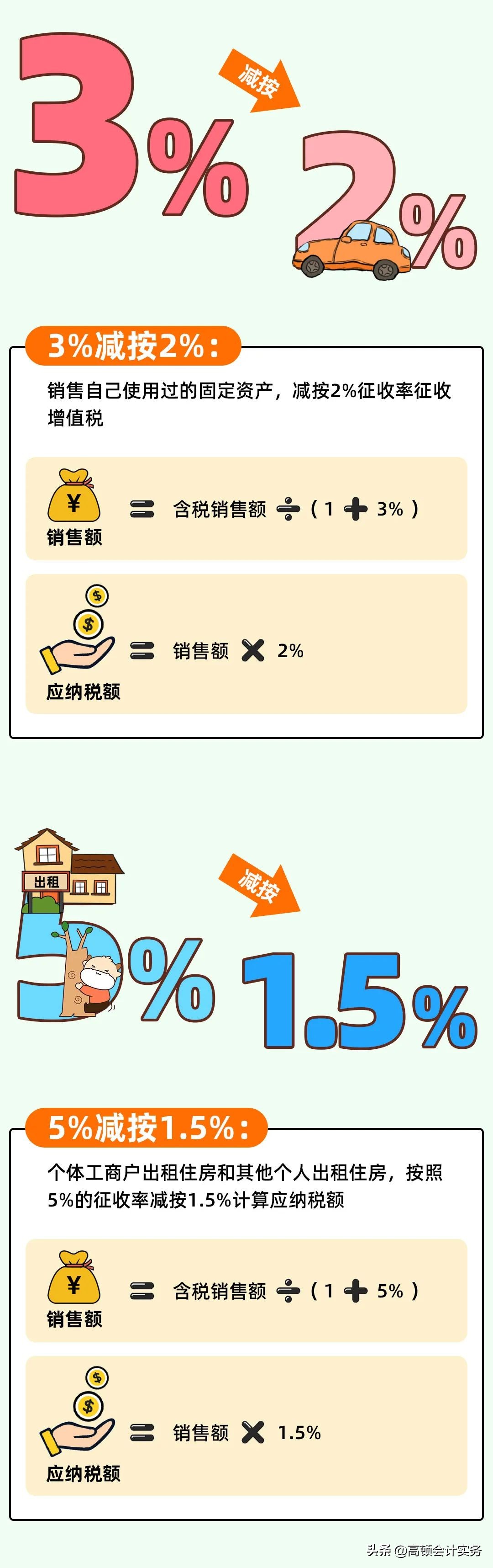 增值税变了，按3%征收率计算！2022全新税率表大全，CPA考生注意