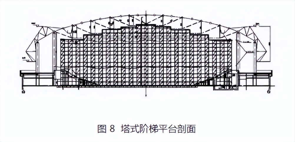 盘扣式脚手架在大跨度椭圆形弦支穹顶结构施工中的应用