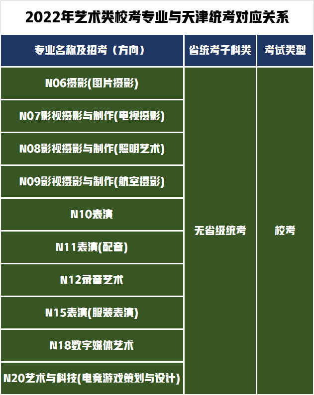 3个省统考28个省校考！南京传媒学院发布2022年艺术招生专业