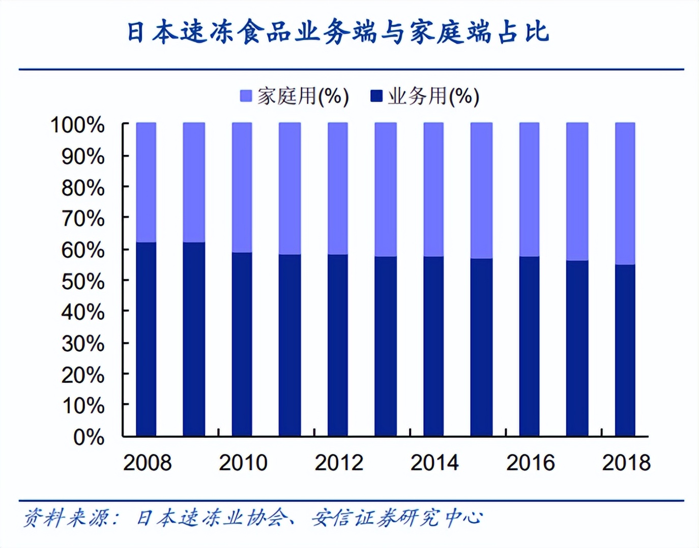 2022烘焙行業(yè)發(fā)展趨勢