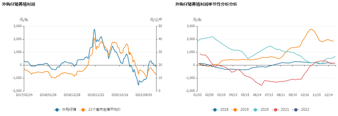 牛钱生猪日报2022.2.24