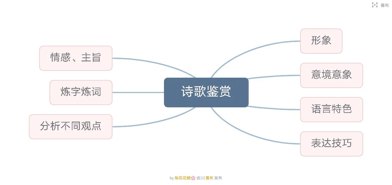 高考各科复习攻略，送给想要提高成绩的你